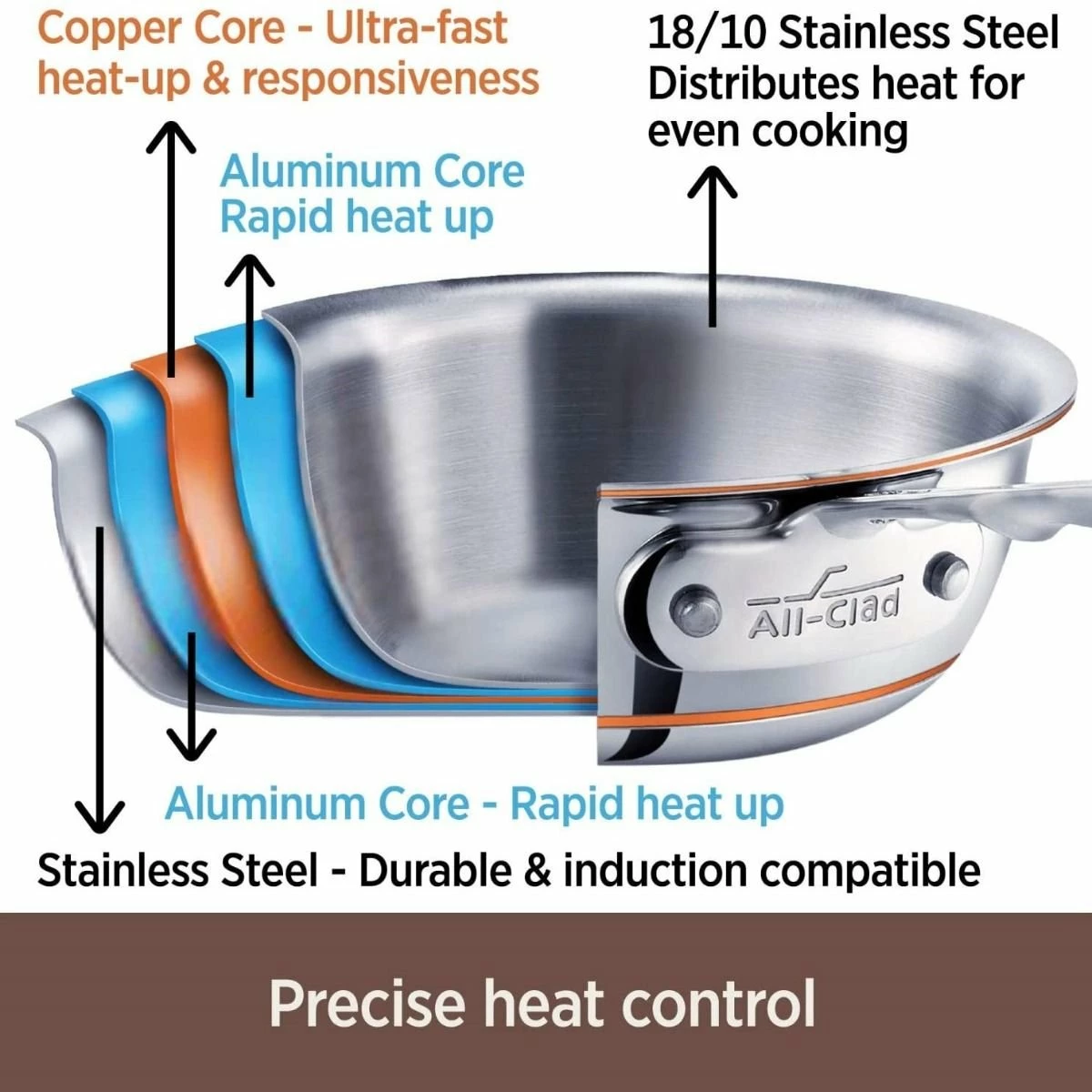All-Clad Copper Core 5-Ply Bonded Stainless Steel Cookware Set | 14-Piece 2 All-Clad Copper Core 5-Ply Bonded Stainless Steel Cookware Set | 14-Piece - Image 2