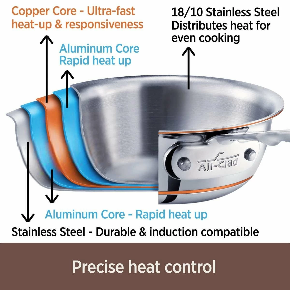 All-Clad Copper Core 5-Ply Bonded Stainless Steel Saucepan | 4 Qt. 2 All-Clad Copper Core 5-Ply Bonded Stainless Steel Saucepan | 4 Qt. - Image 2