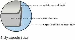 Demeyere RESTO Paella Pan - 14.8 Qt. -Cookware Sets Sales 2023 demeyere 3ply capsule base graphic compressed 2
