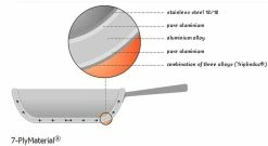 Demeyere Atlantis Frying Pan - Proline 9.4" 5 Demeyere Atlantis Frying Pan - Proline 9.4" -Cookware Sets Sales 2023 demeyere 7ply graphic compressed 3 1 1